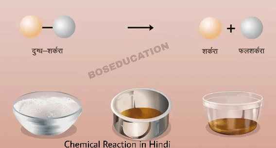 You are currently viewing रासायनिक अभिक्रिया व अवक्षेप का निर्माण (Chemical Reaction and Formation of Precipitate)